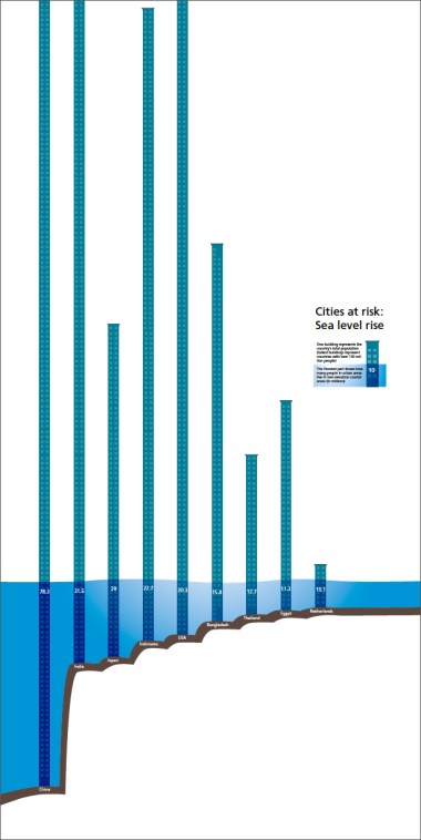 citiesatrisksealevelrise