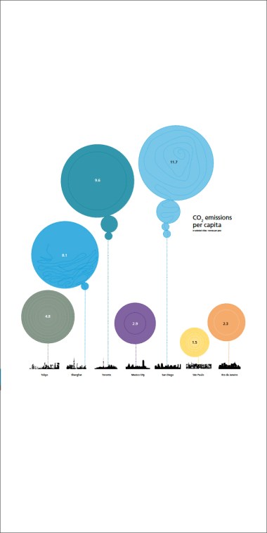 co2emissionsprcapita