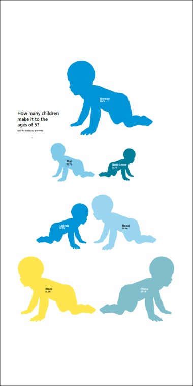 howmanychildrenmakeit