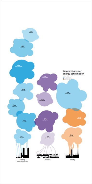 largestsourcesofenergy