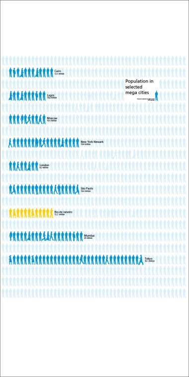 populationinmegacities